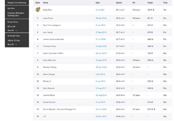 box hill strava segment.PNG